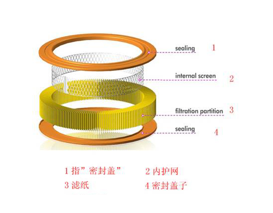 空氣濾清器的結構是怎么樣的