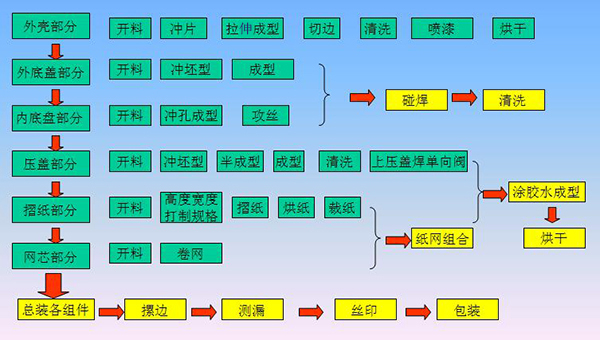 機油濾清器工作原理是怎么樣的